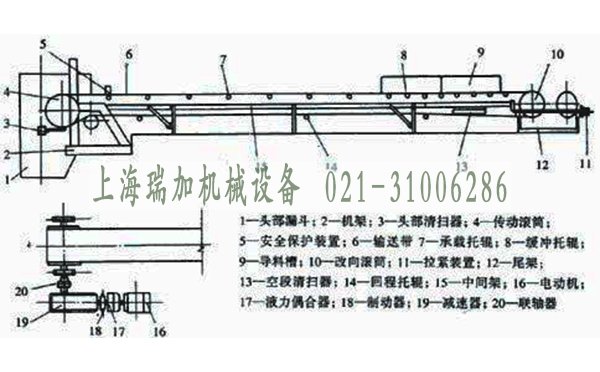 皮带输送机构造